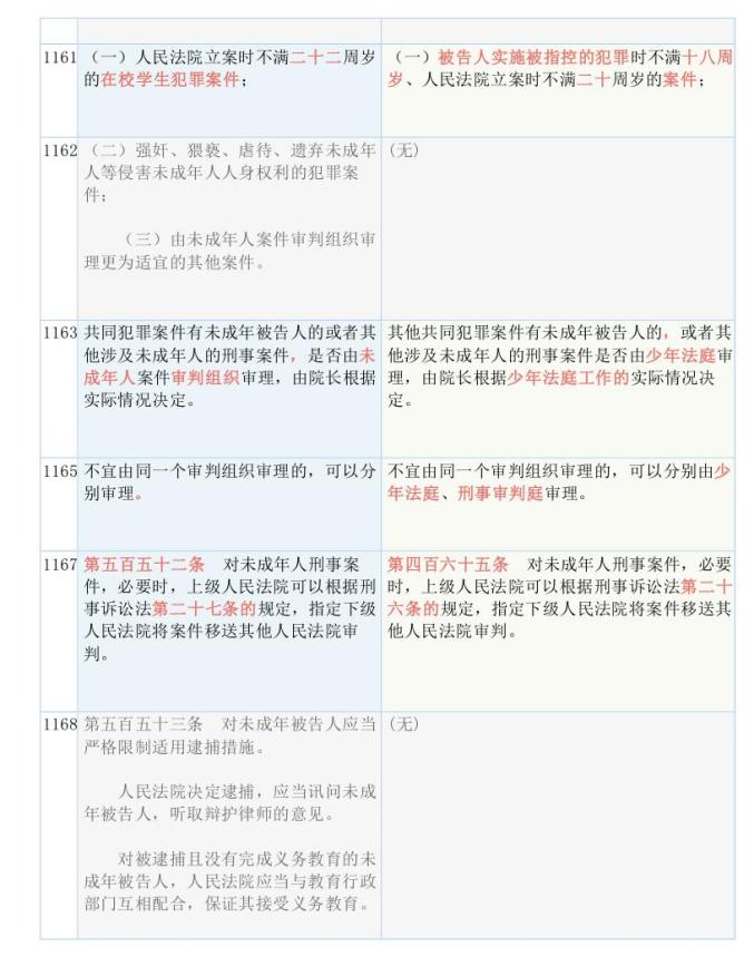 2025精准资料免费资料详细解答、解释与落实