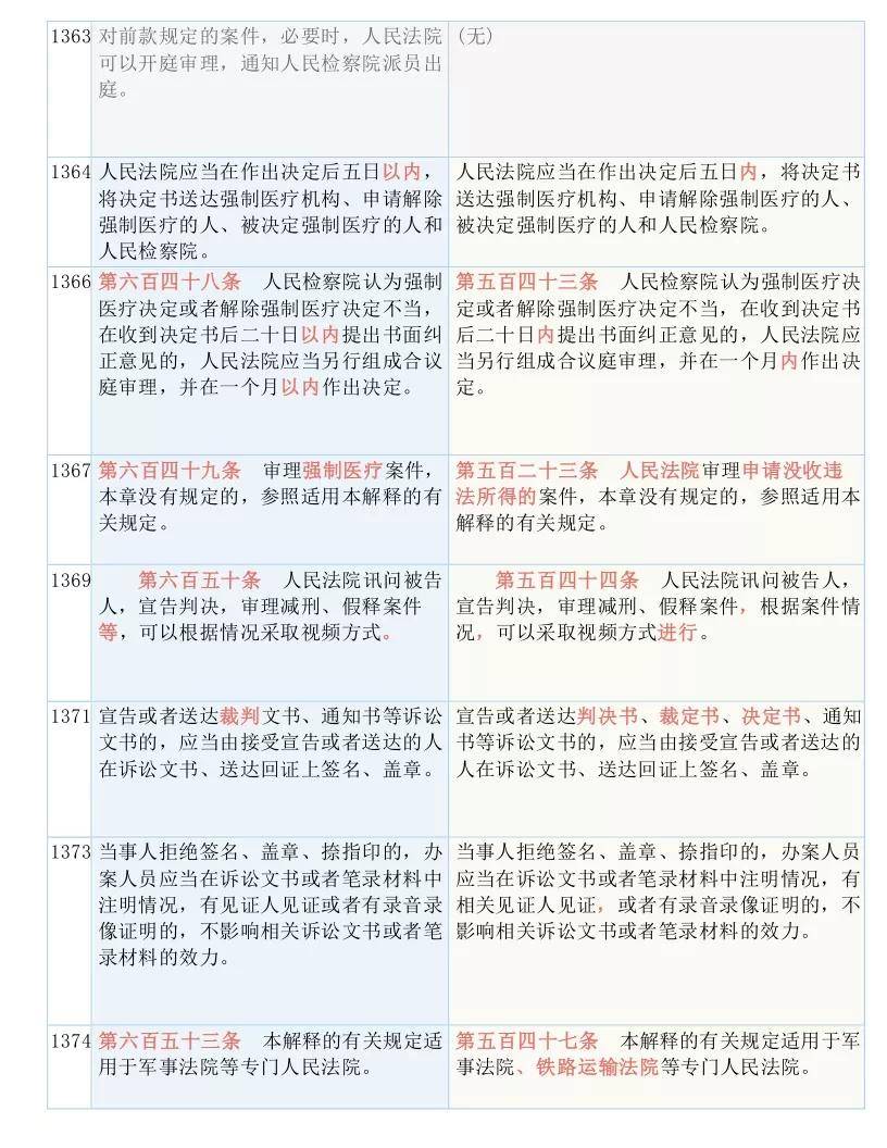 2025新澳天天开奖资料大全词语释义解释落实
