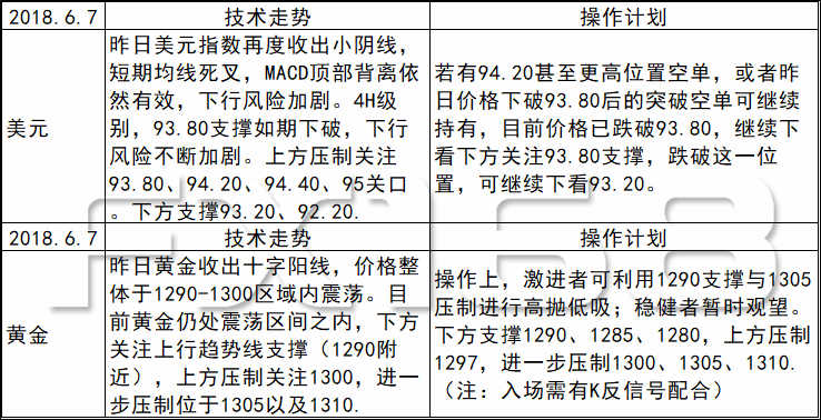 admin 第2页